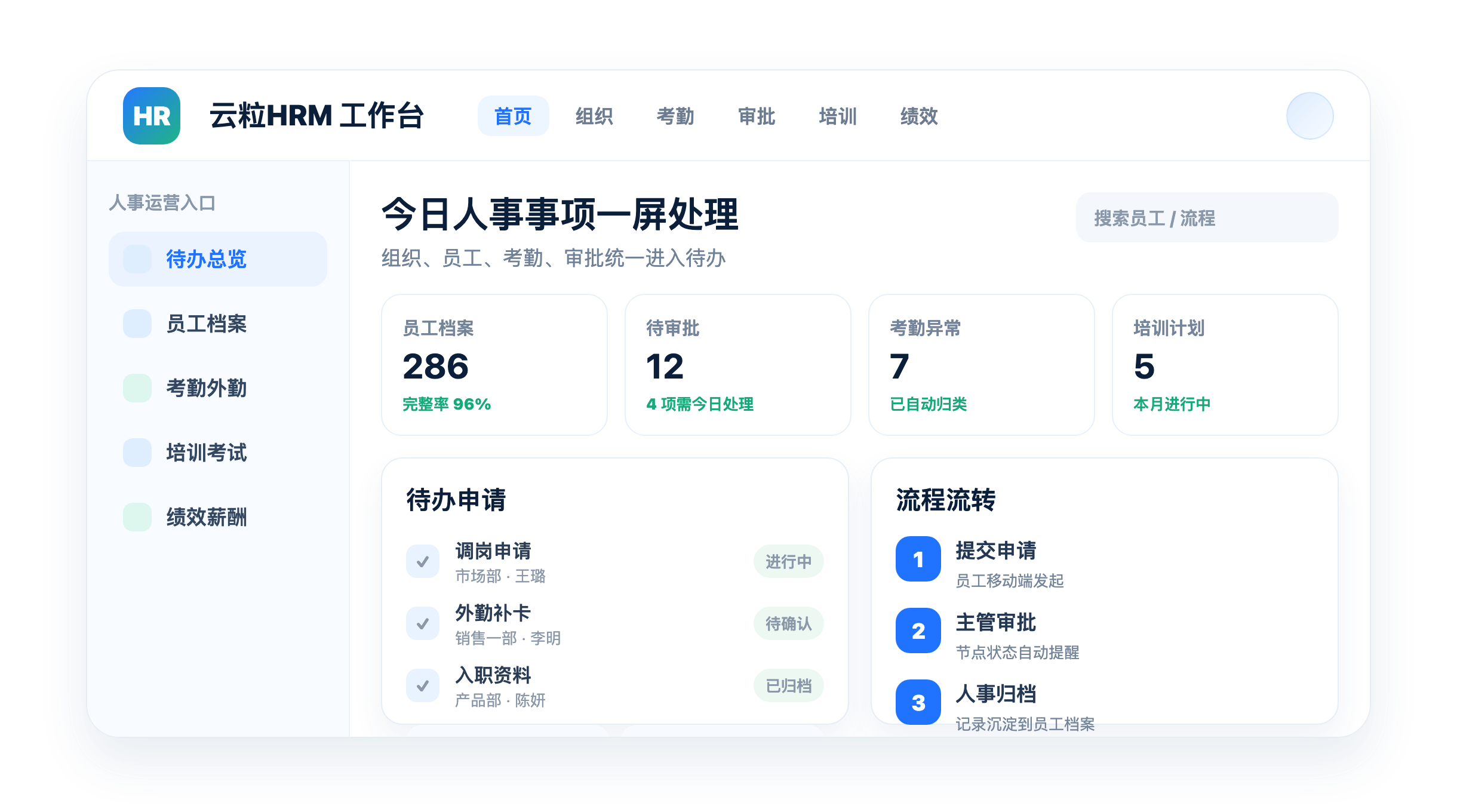 云粒HRM工作台总览界面