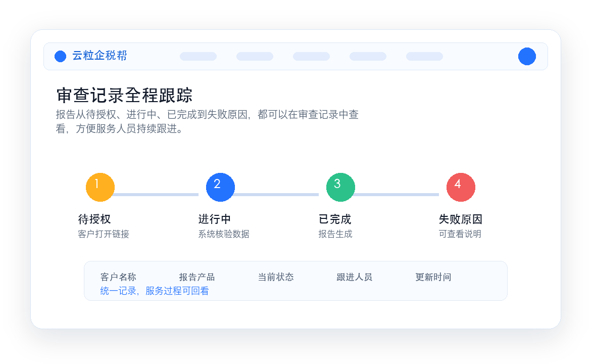 云粒企税帮审查记录全程跟踪界面