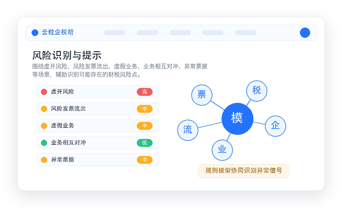 云粒企税帮财税风险识别与提示界面