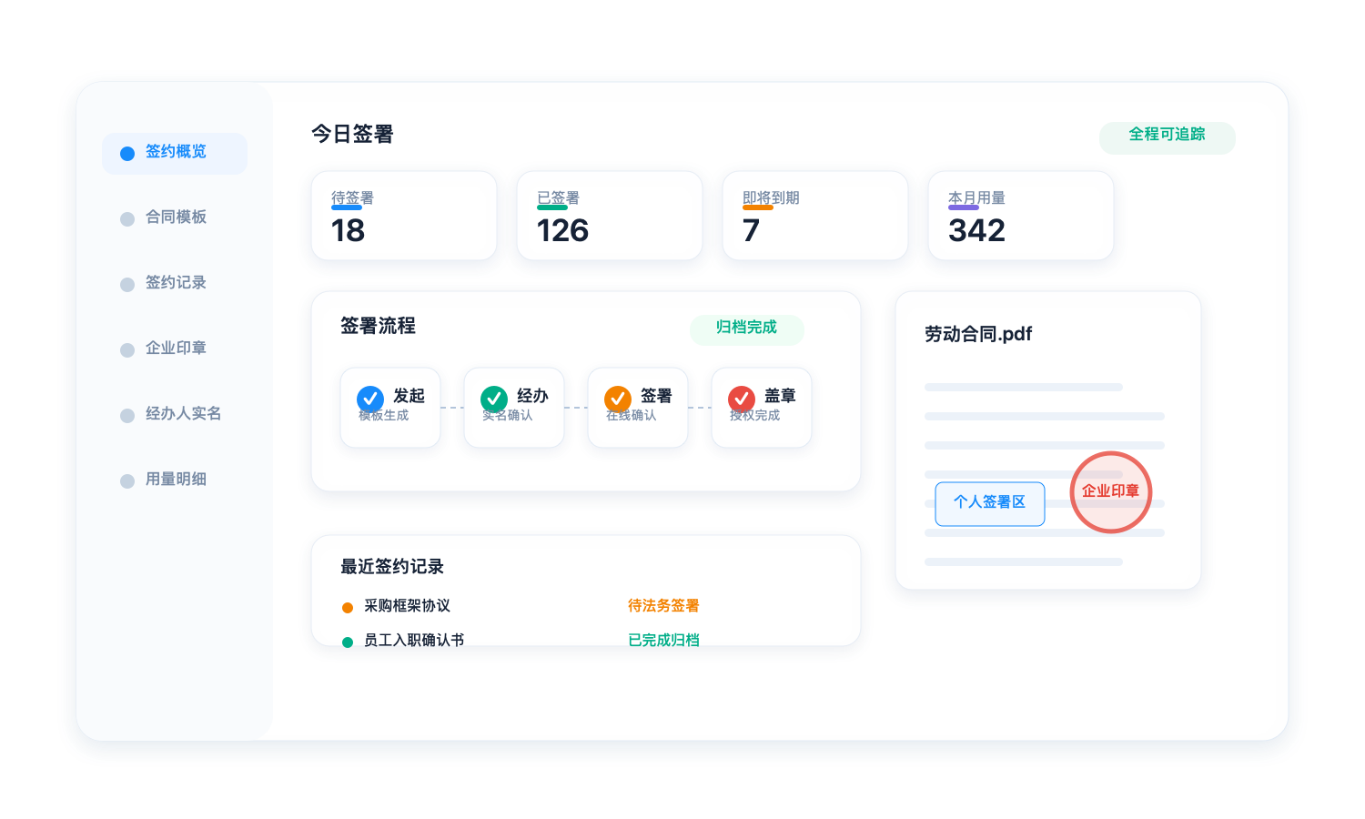 云粒签合同签署、盖章和归档流程界面